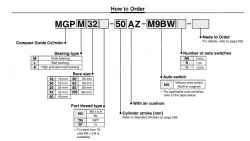 With Air Cushion MGP Series MGPM25-50AZ