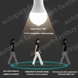LED human body sensor light bulb-12W